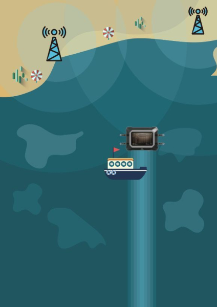 近海工程4G聚合路由器数据通讯网络服务