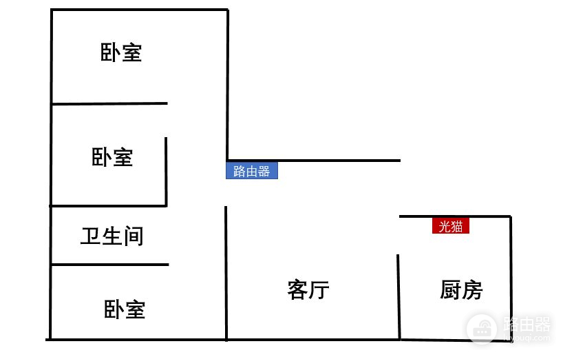 如何将路由器连接光猫(路由器和光猫连接哪个口)