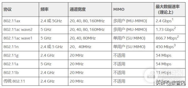 zigbee和wifi都是无线通信(无线通信中zigbee通信有什么特点?)