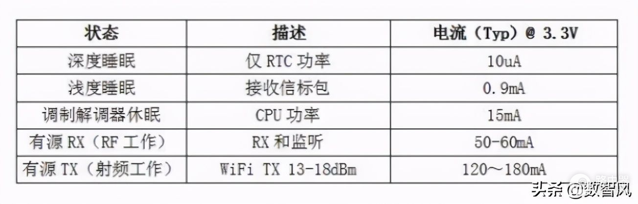 zigbee和wifi都是无线通信(无线通信中zigbee通信有什么特点?)