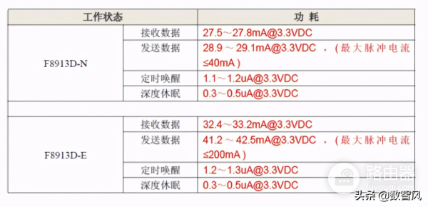 zigbee和wifi都是无线通信(无线通信中zigbee通信有什么特点?)