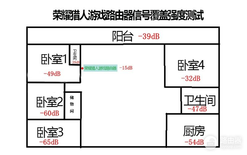 游戏路由器如何选(玩游戏哪个路由器号)