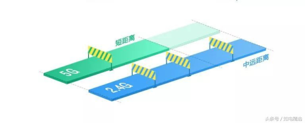 如何挑选一款好的路由器(路由器怎么知道哪个好)
