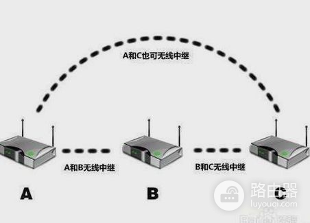 路由器哪个频道最快(一般路由器哪个信道最快)