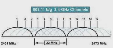路由器哪个频道最快(一般路由器哪个信道最快)