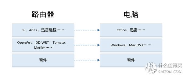 关于路由器固件(路由器固件哪个)