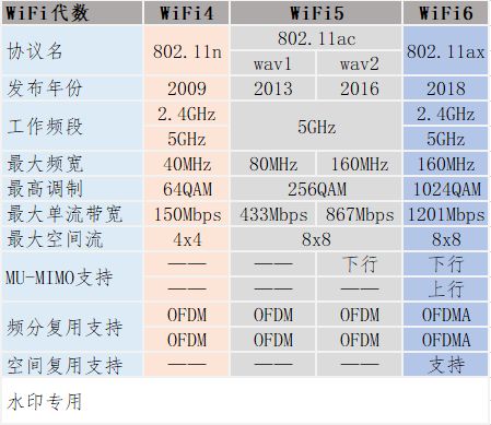 究竟如何选购wifi6路由器(fiwi6路由器哪个好)