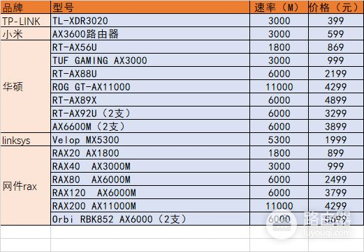 究竟如何选购wifi6路由器(fiwi6路由器哪个好)