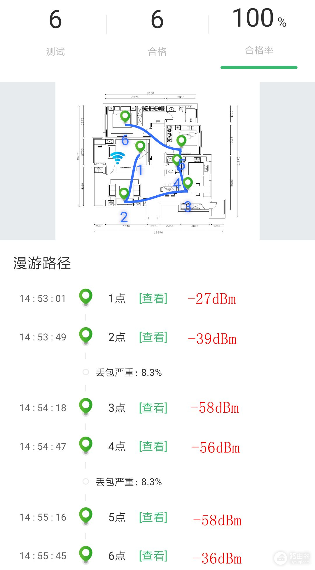 究竟如何选购wifi6路由器(fiwi6路由器哪个好)