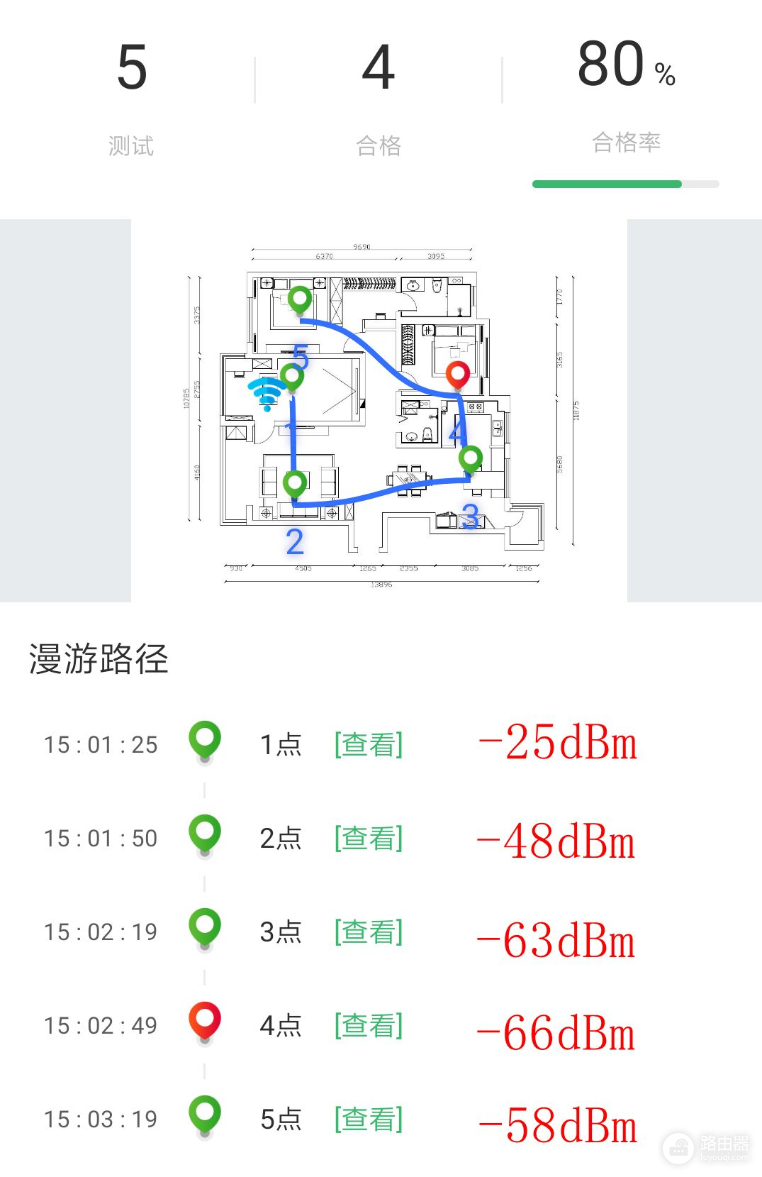 究竟如何选购wifi6路由器(fiwi6路由器哪个好)