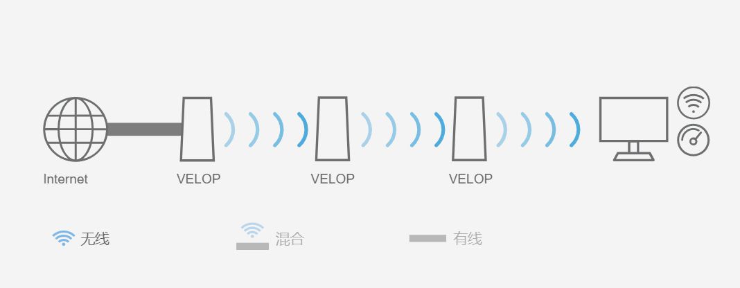 究竟如何选购wifi6路由器(fiwi6路由器哪个好)