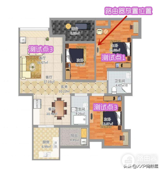 LINKSYS领势EA7500路由器(7500路由器哪个好)