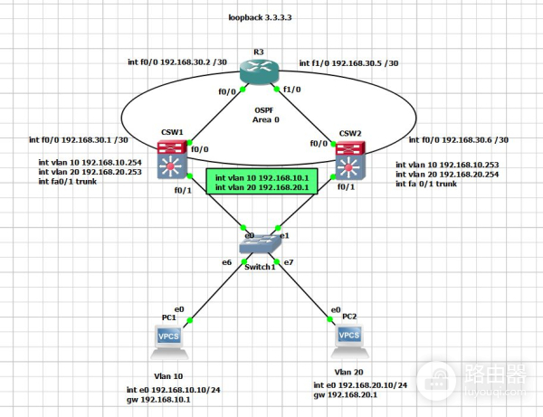 HSRP热备份路由器协议的应用(热备份路由协议的作用)