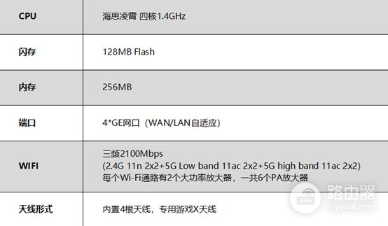 电竞级游戏路由首选(电竞路由器哪个好)