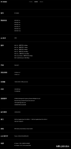 WiFi6路由器RT(wifi6路由器多少钱)