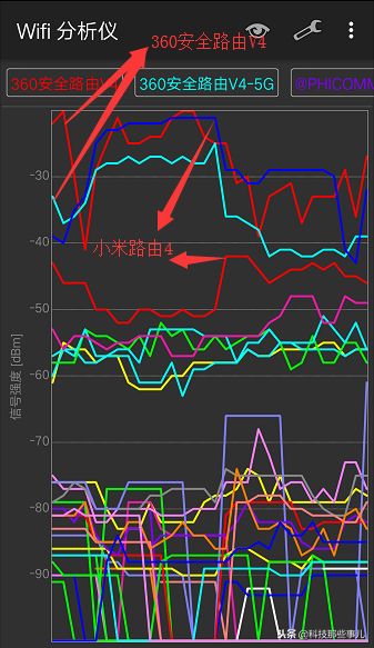 360安全路由器V4和小米路由4选谁(360和小米路由器哪个更好)