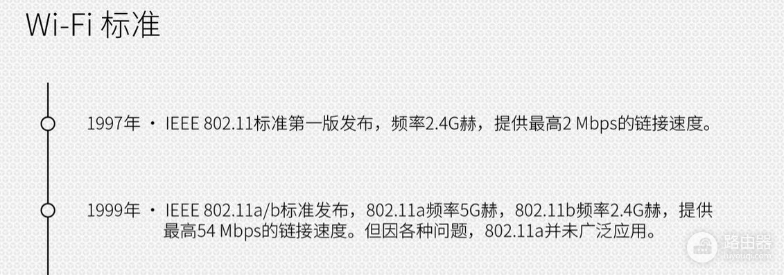 什么是wifi6(wifi6路由器哪个是Ip)