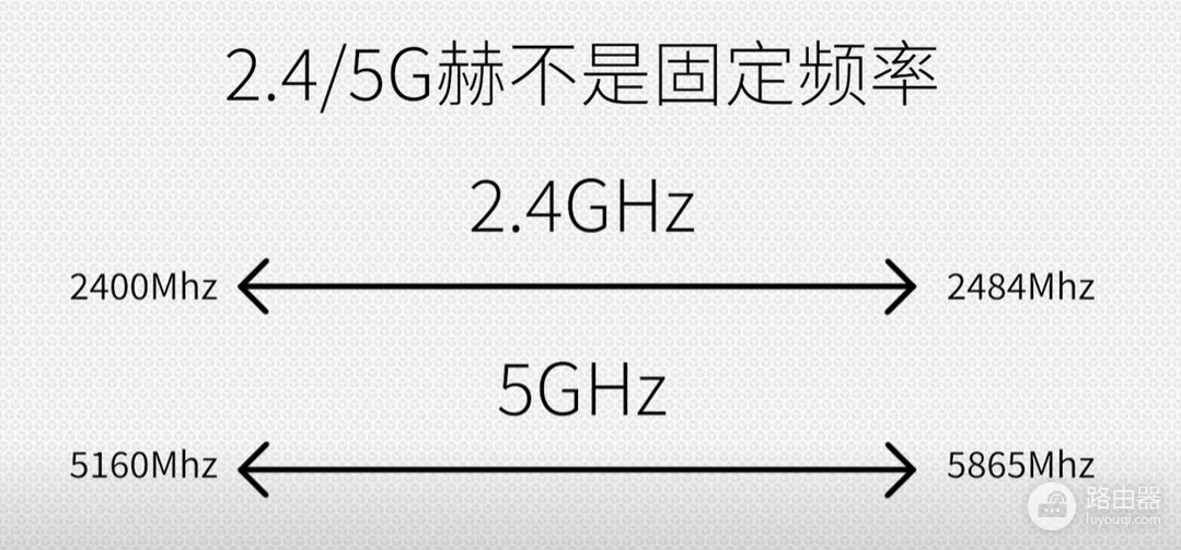 什么是wifi6(wifi6路由器哪个是Ip)