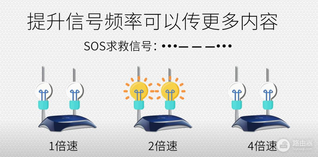 什么是wifi6(wifi6路由器哪个是Ip)