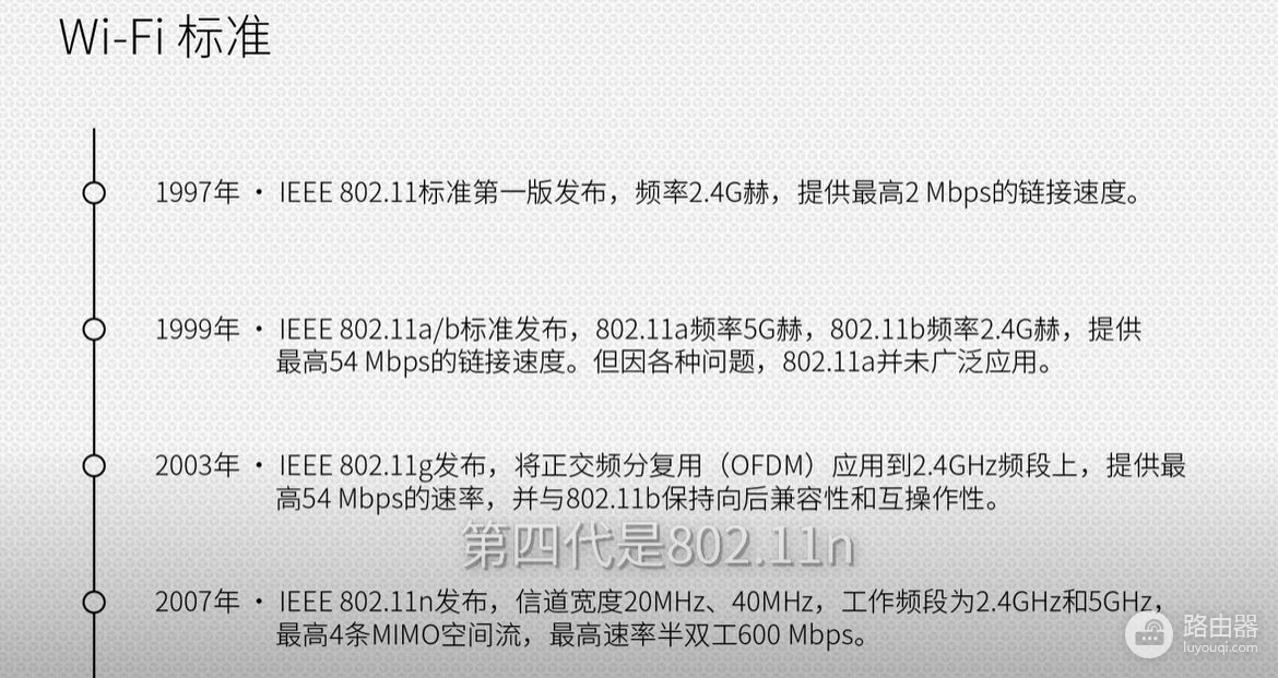 什么是wifi6(wifi6路由器哪个是Ip)