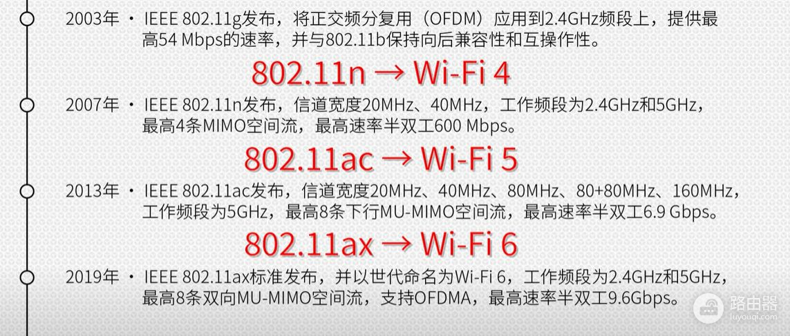 什么是wifi6(wifi6路由器哪个是Ip)