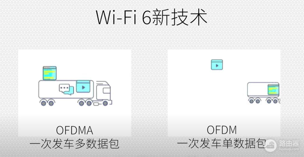 什么是wifi6(wifi6路由器哪个是Ip)