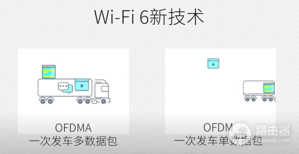 什么是wifi6(wifi6路由器哪个是Ip)