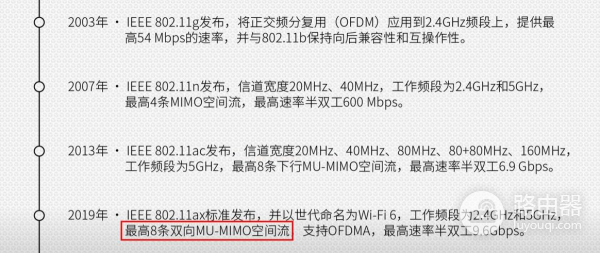 什么是wifi6(wifi6路由器哪个是Ip)