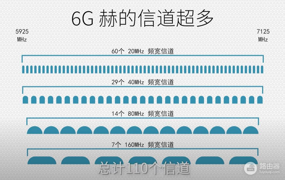 什么是wifi6(wifi6路由器哪个是Ip)