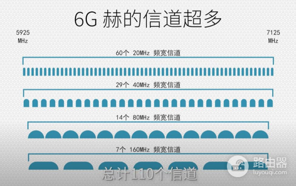 什么是wifi6(wifi6路由器哪个是Ip)