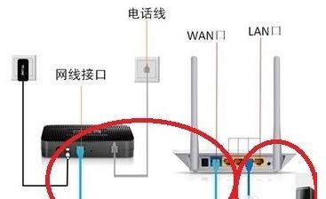 光猫和路由器到底有什么区别(光猫和路由器哪个记录)