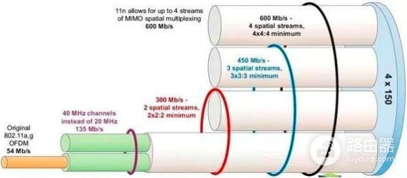 路由器选千兆还是百兆(千兆路由器和监控哪个好)