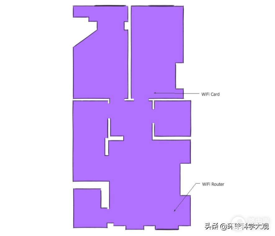 家里路由器放在哪里信号最好(家里路由器放在哪个位置好)