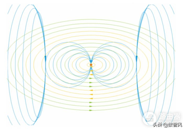 天线增益只是对信号的“整形”,增益大小说明信号的利用率