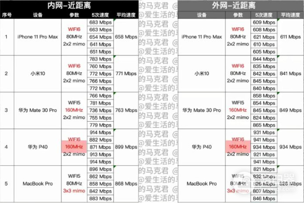 千元以内的wifi6路由器哪家强(现在wifi6路由器哪个好用)