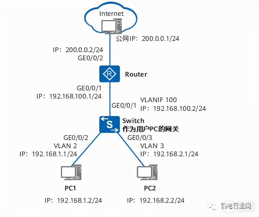 交换机与路由器如何对接上网(交换机和路由器先连接哪个)