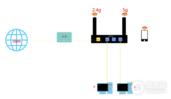 增加一个路由器网速快还是交换机网速快(交换机和路由器接哪个网速最快)