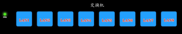增加一个路由器网速快还是交换机网速快(交换机和路由器接哪个网速最快)