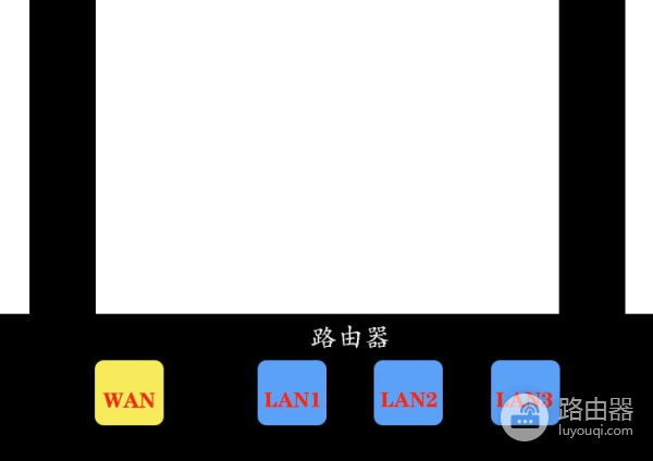 增加一个路由器网速快还是交换机网速快(交换机和路由器接哪个网速最快)