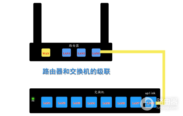 增加一个路由器网速快还是交换机网速快(交换机和路由器接哪个网速最快)