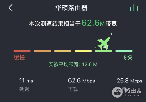 华硕路由器RT(华硕路由器哪个好贴吧)