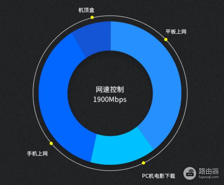 信号好网速快(哪个路由器信号强网速快)