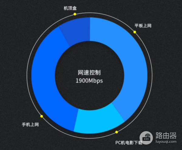 信号好网速快(哪个路由器信号强网速快)