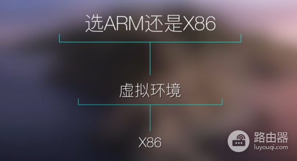 软路由器怎么选(快软路由器哪个好)