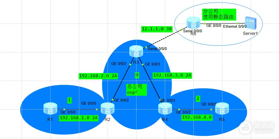 ospf外部路由(ospf用哪个路由器)