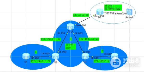 ospf外部路由(ospf用哪个路由器)