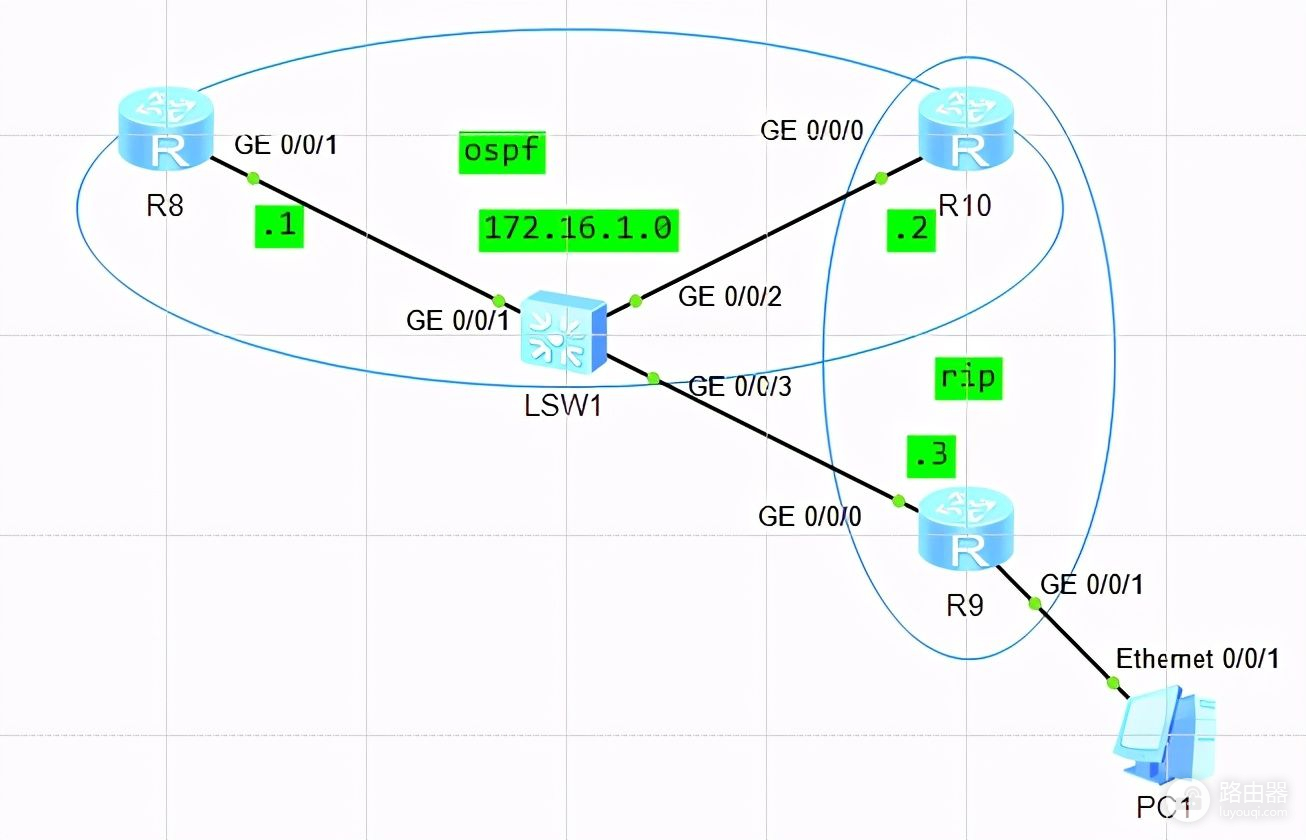 ospf外部路由(ospf用哪个路由器)