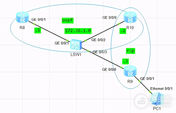 ospf外部路由(ospf用哪个路由器)
