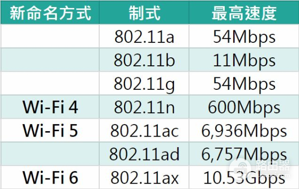 路由器该怎么选(路由器怎么选哪个型号好)