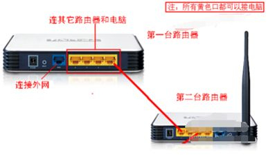 两个路由器怎么连接(两个路由器连接哪个最好)